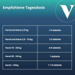 Joint Support </br>Glucosamin & Grünlippmuschel für Hund & Katze – Bild 4