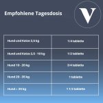 Empfohlene Tagesdosis Stress Care