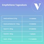 Empfohlene Tagesdosis Vetalin Multivitamins