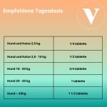 Empfohlene Tagesdosis Vetalin Probiotics